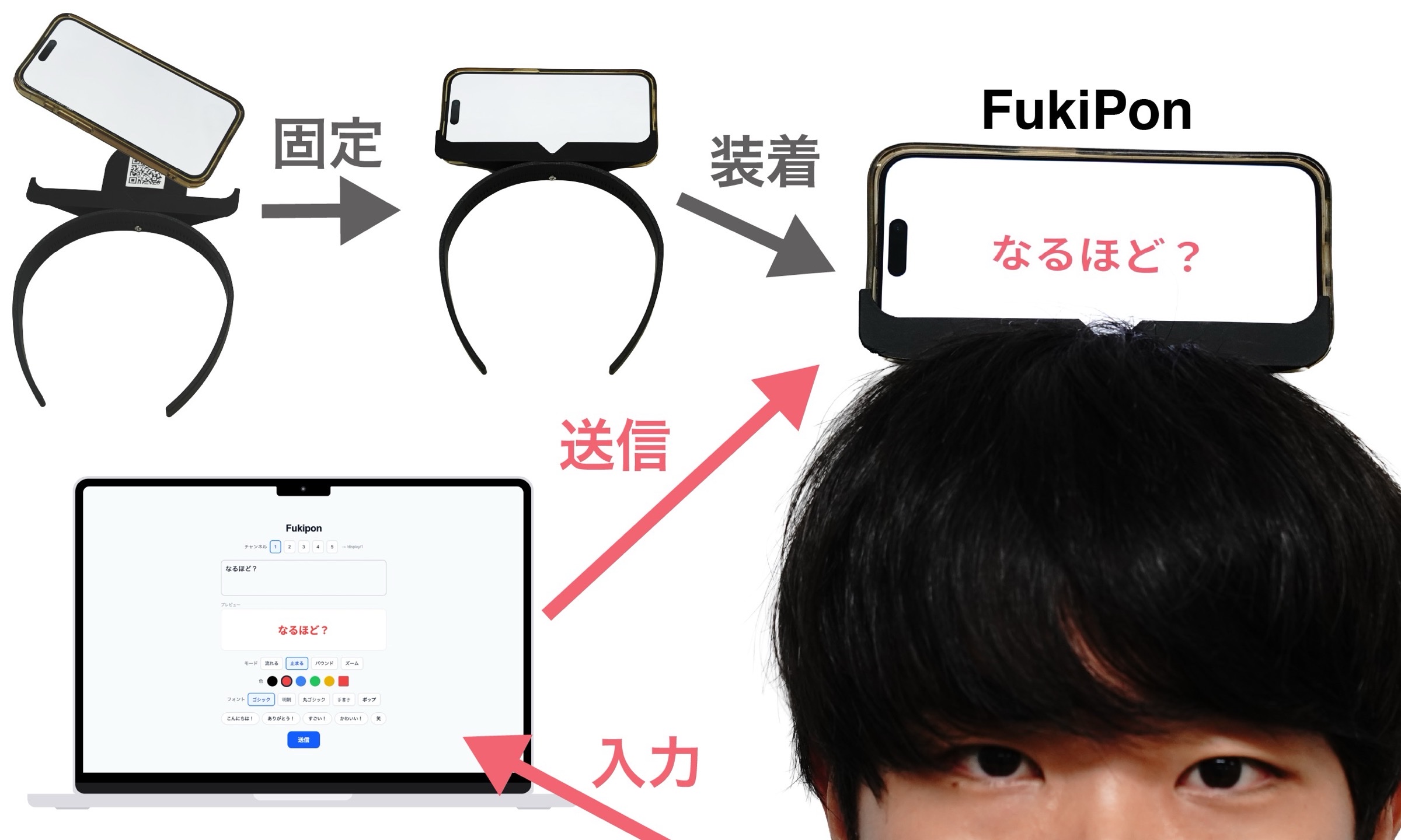 Fukiponの概要：携帯をカチューシャに固定し、パソコンから送信したメッセージを頭上に表示する