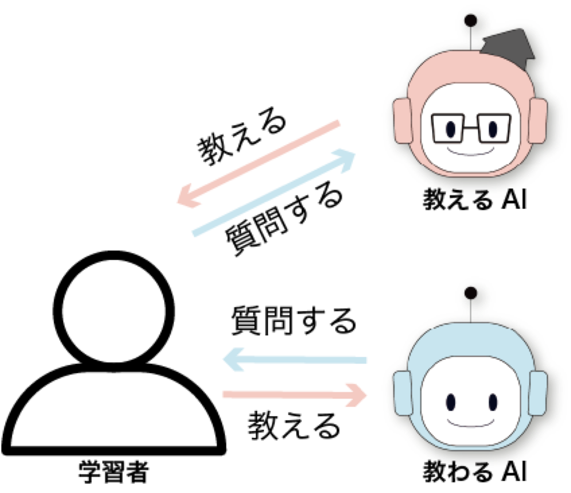 提案の概念図