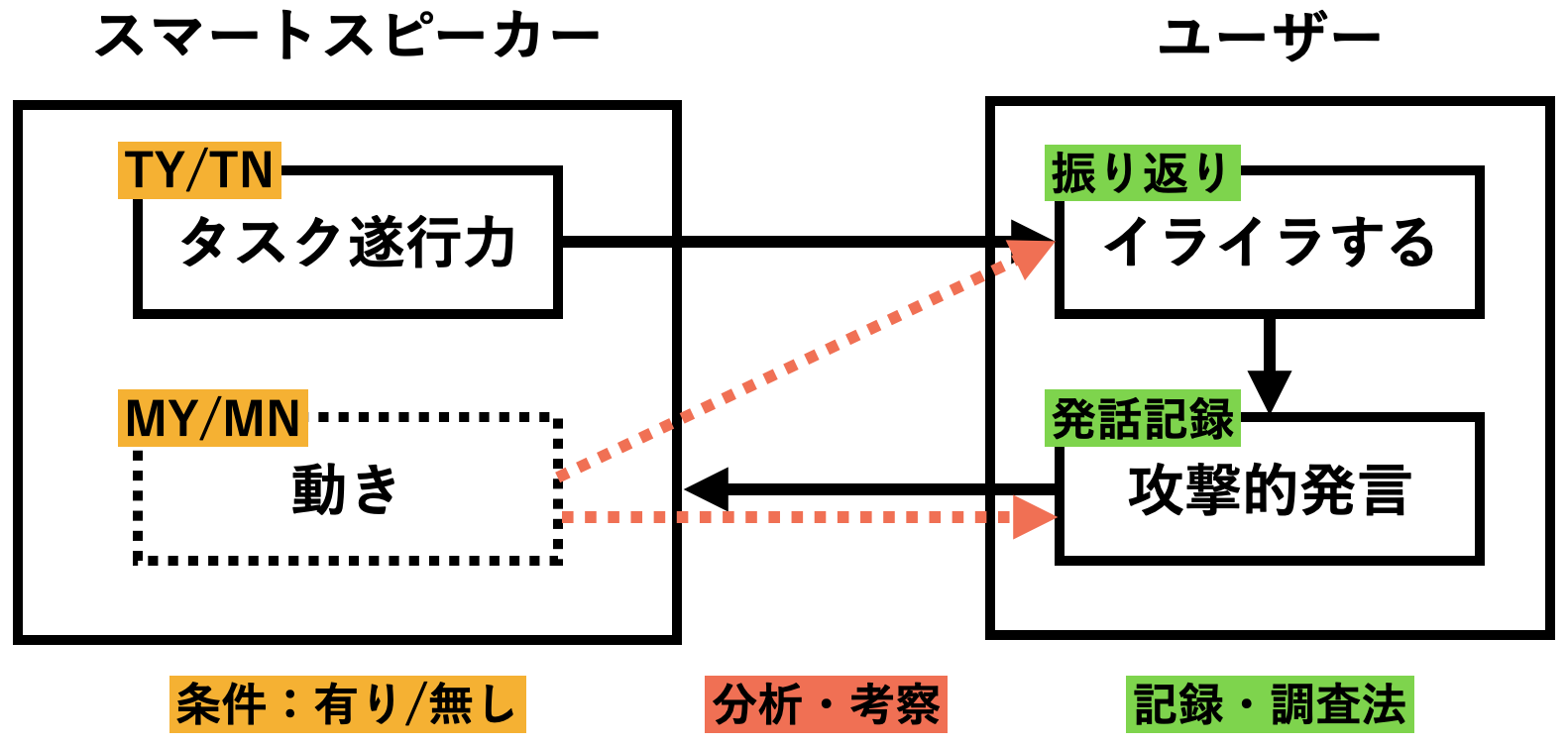 実験設計